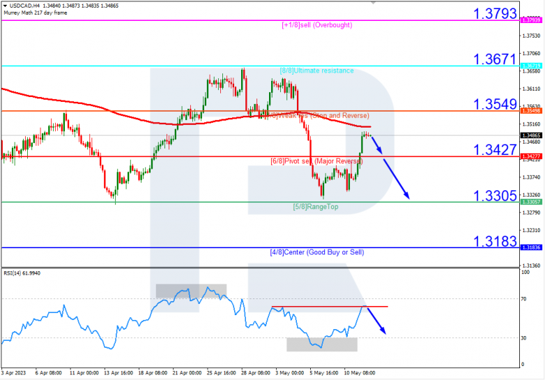 Murrey Math Lines 12.05.2023 USDCAD_H4