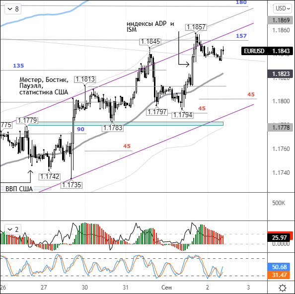 Euro gains amid heightened demand for risk assets