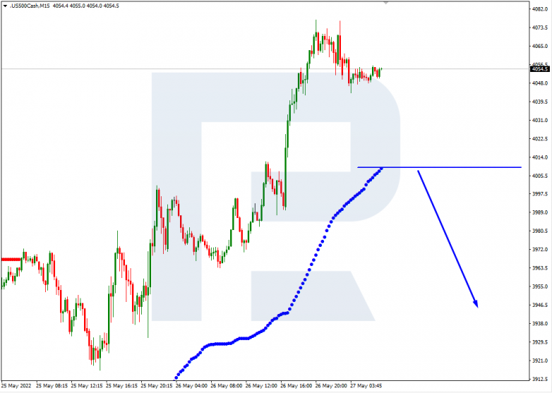 Murrey Math Lines 27.05.2022 S&P 500_M15