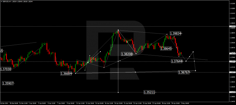 GBPUSD