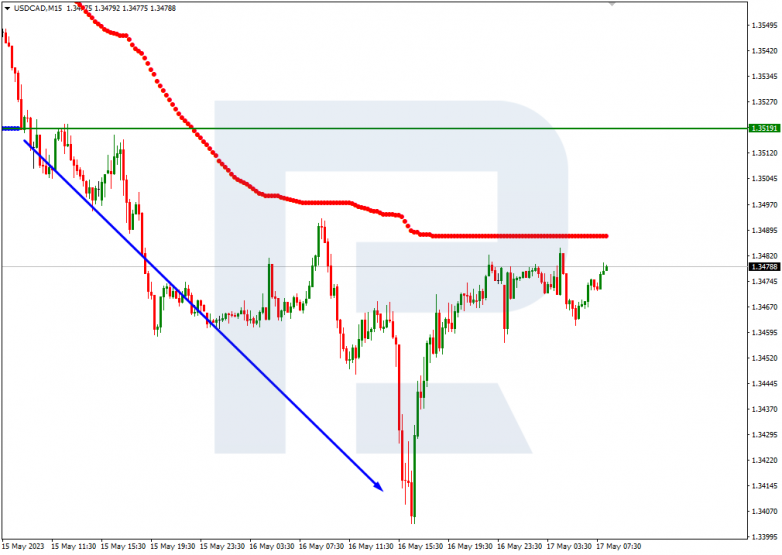 USDCAD_M15