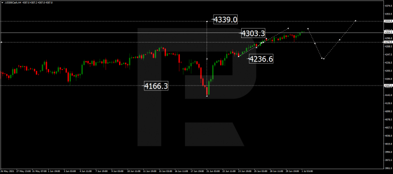 Forex Technical Analysis & Forecast 01.07.2021 S&P 500