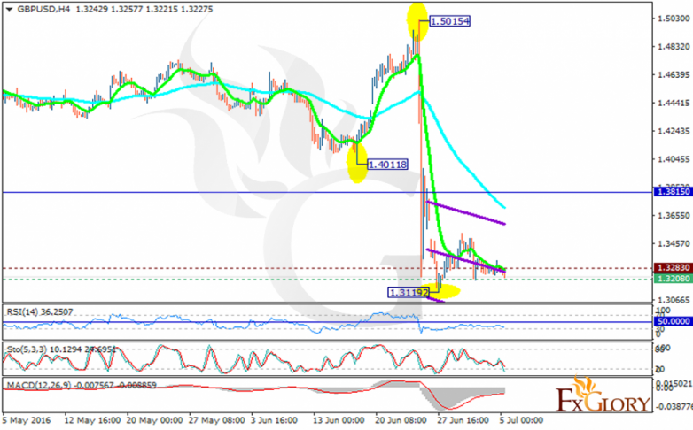 GBPUSD