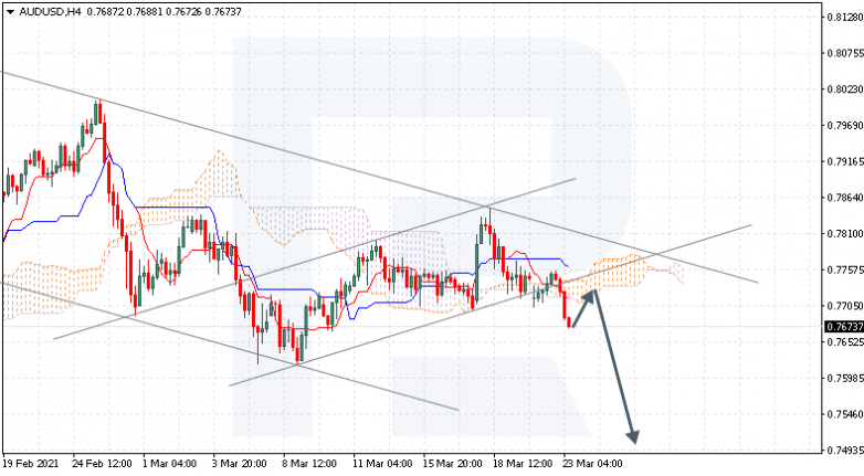 Ichimoku Cloud Analysis 23.03.2021 AUDUSD