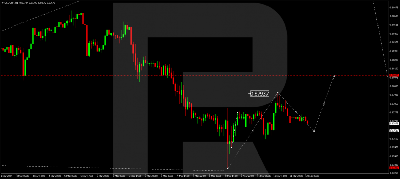 Technical Analysis & Forecast 12.03.2024 USDCHF