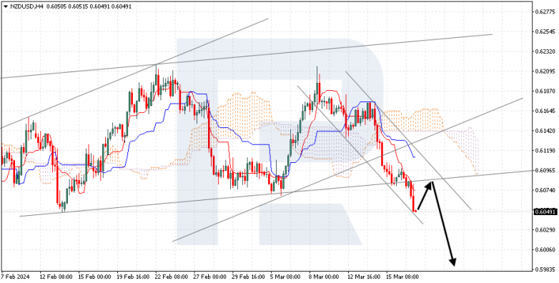 Ichimoku Cloud Analysis 19.03.2024 NZDUSD