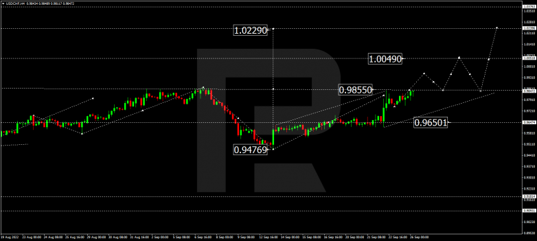 USDCHF