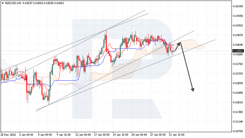 NZDUSD