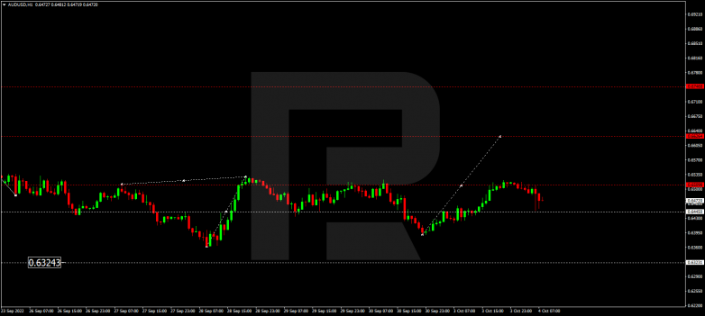 AUDUSD