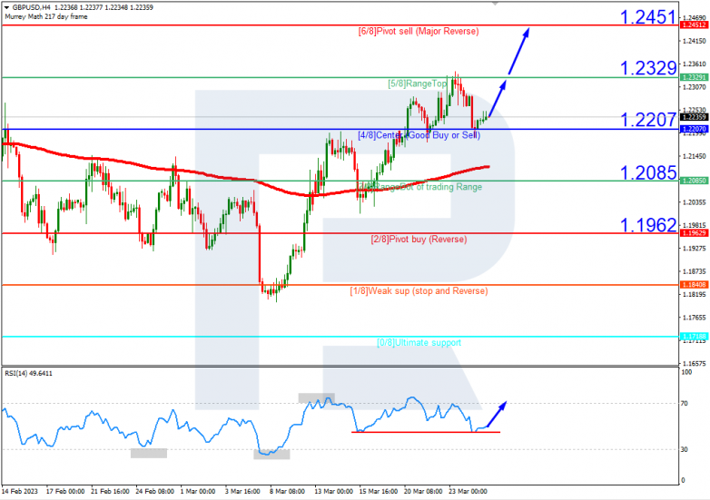 GBPUSD_H4