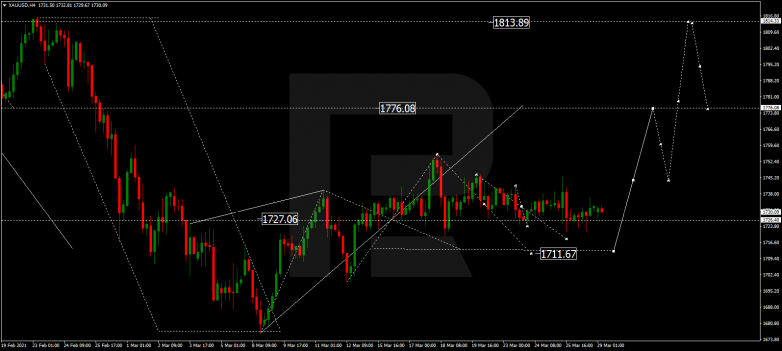 Forex Technical Analysis & Forecast 29.03.2021 GOLD