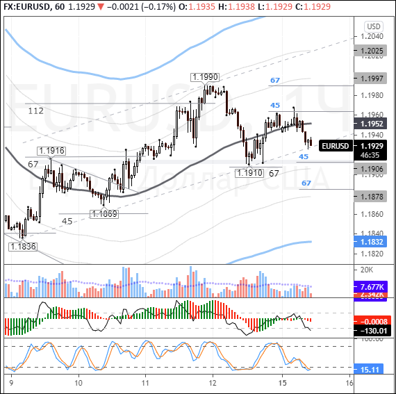 EURUSD: UST yields push the greenback higher