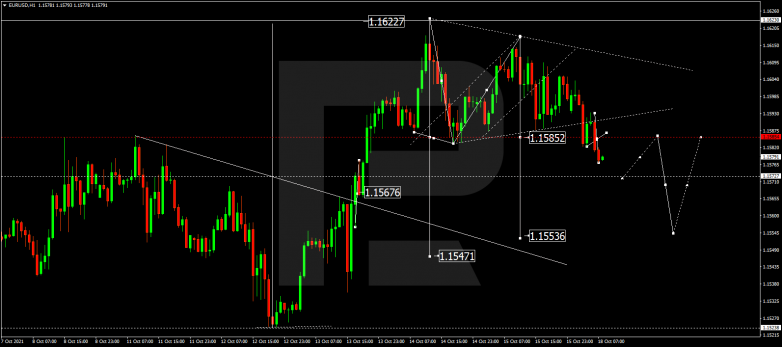 Forex Technical Analysis & Forecast 18.10.2021 EURUSD