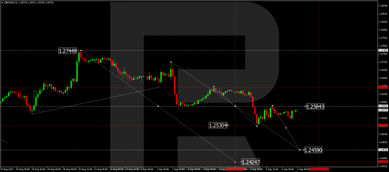Technical Analysis & Forecast 06.09.2023 GBPUSD