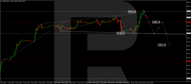 Technical Analysis & Forecast 13.11.2023 S&P 500