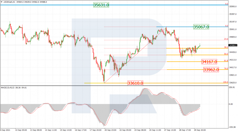 Fibonacci Retracements Analysis 30.09.2021 DJI