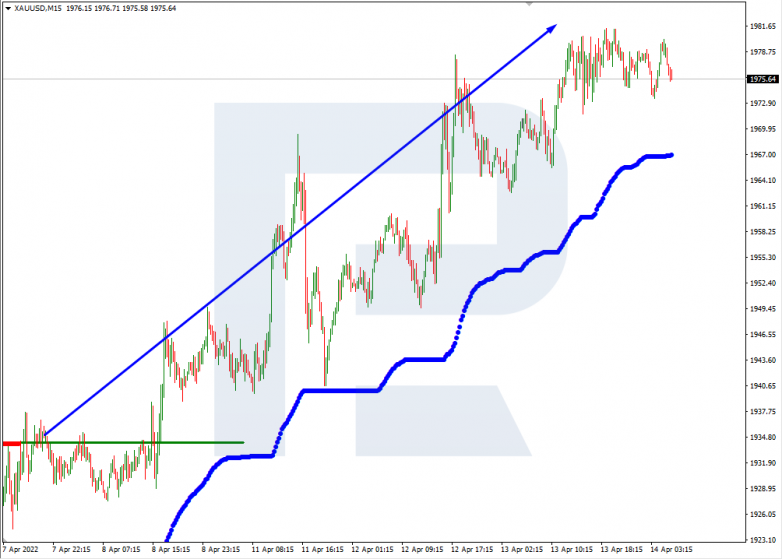 XAUUSD_M15