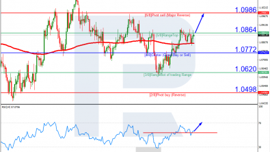 Murrey Math Lines 03.06.2024 (EURUSD, GBPUSD)