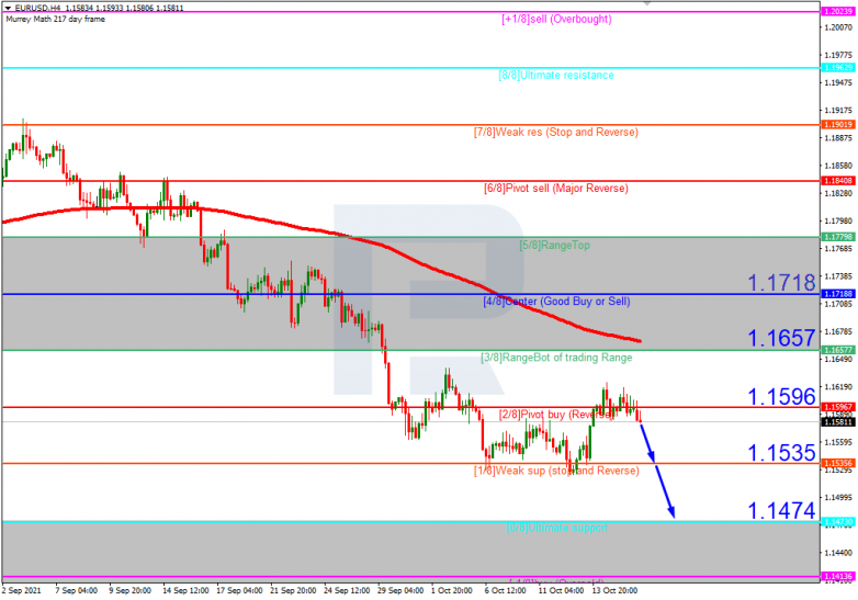 Murrey Math Lines 18.10.2021 EURUSDH4