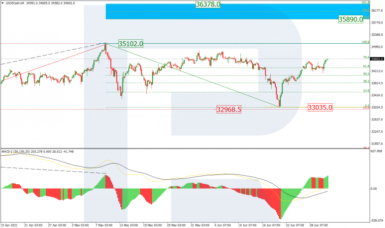 Fibonacci Retracements Analysis 01.07.2021 DOWJONES_H4