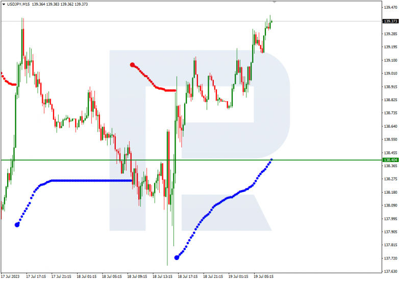Murrey Math Lines 19.07.2023 USDJPY_M15