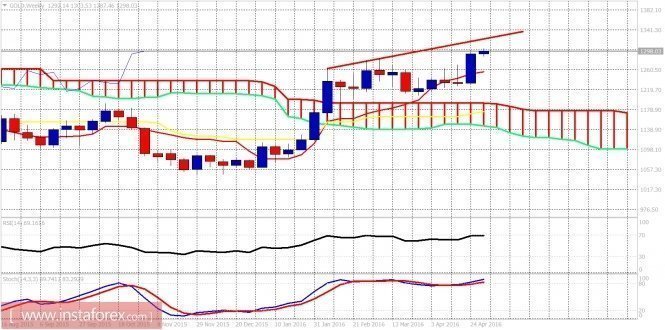 analytics57284adf90ad7.jpg