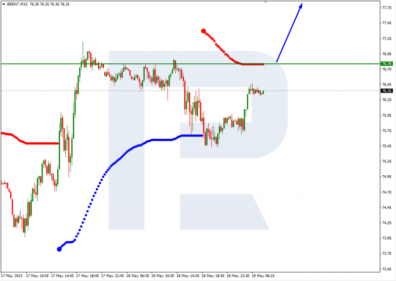 Murrey Math Lines 19.05.2023 Brent_M15