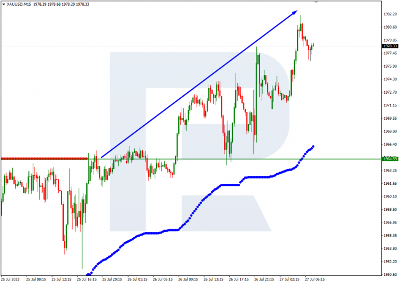 Murrey Math Lines 27.07.2023 Gold_M15