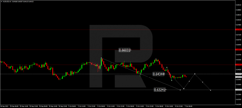 AUDUSD