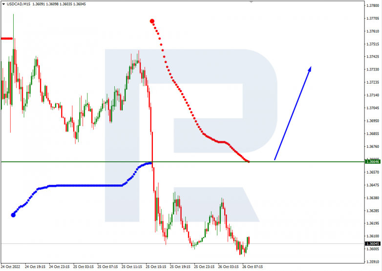 USDCAD_M15