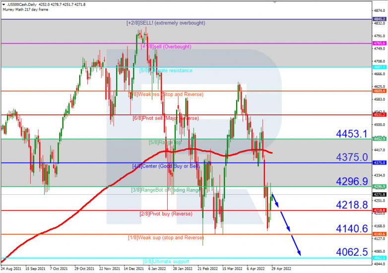 S&P 500_H4