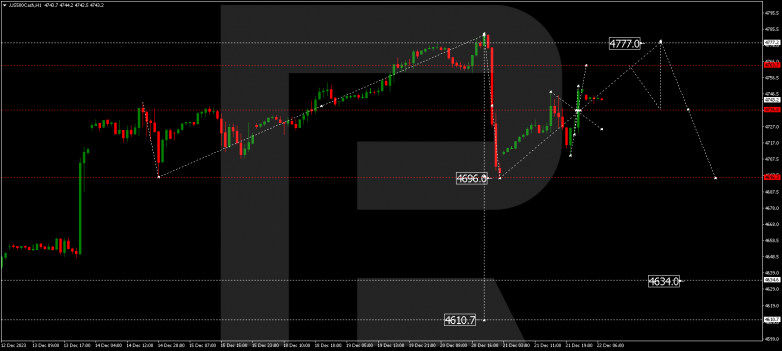 Technical Analysis & Forecast 22.12.2023 S&P 500