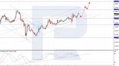 Political instability in Canada supports USDCAD growth