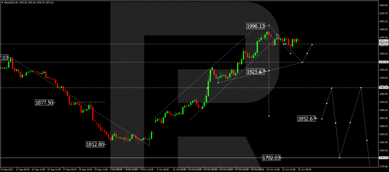 Technical Analysis & Forecast 25.10.2023 GOLD