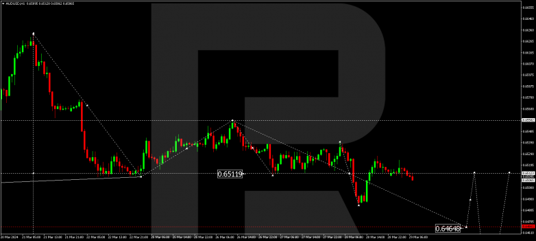 Technical Analysis & Forecast 29.03.2024 AUDUSD