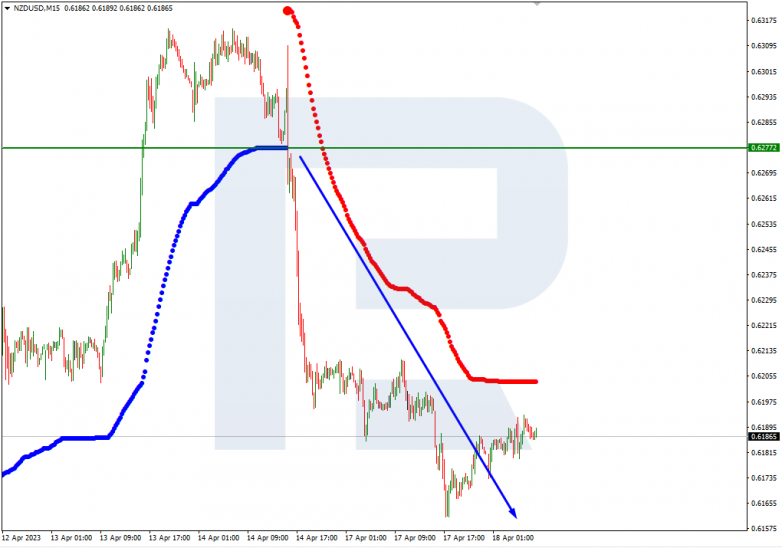 NZDUSD_M15