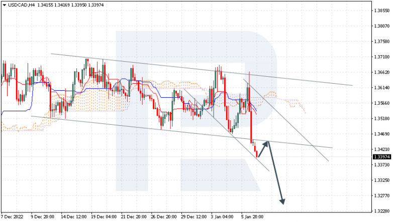 USDCAD