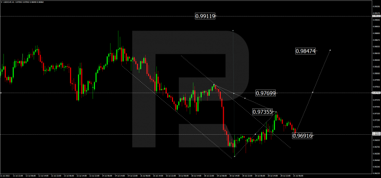 Forex Technical Analysis & Forecast 21.07.2022 USDCHF