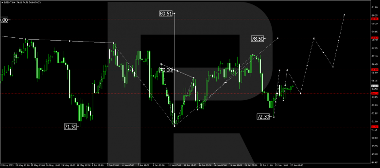Technical Analysis & Forecast 27.06.2023 BRENT