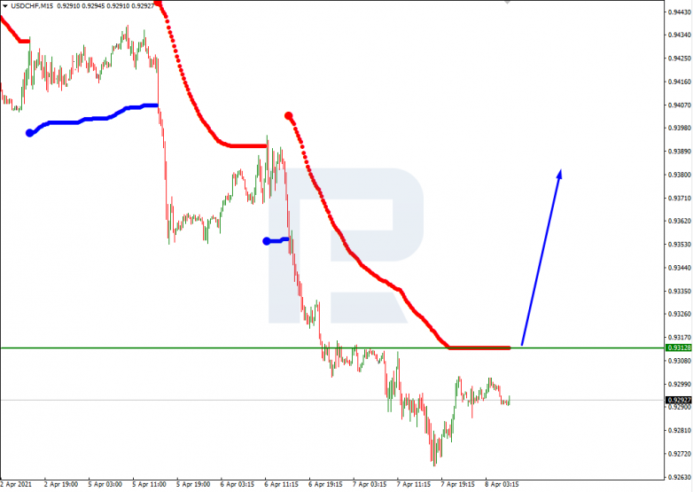 Murrey Math Lines 08.04.2021 USDCHF_M15