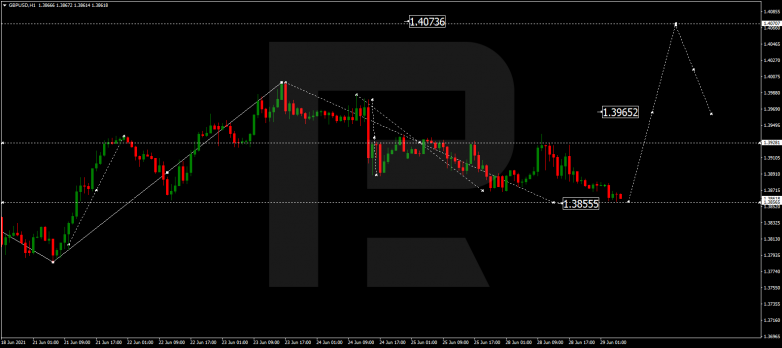 Forex Technical Analysis & Forecast 29.06.2021 GBPUSD