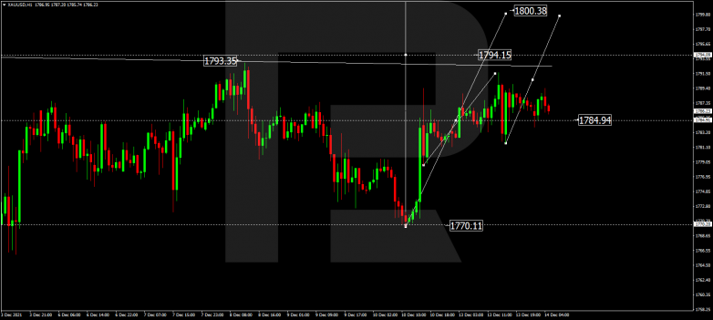 Forex Technical Analysis & Forecast 14.12.2021 GOLD