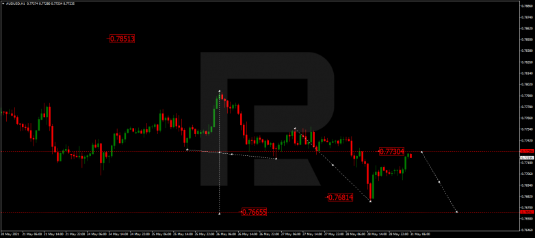 Forex Technical Analysis & Forecast 31.05.2021 AUDUSD