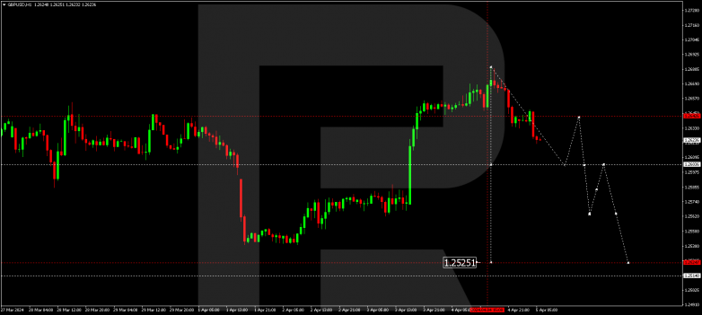 Technical Analysis & Forecast 05.04.2024 GBPUSD