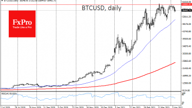 Bitcoin decline spooked market participants, but buyers supported it