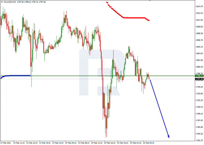 XAUUSD_M15