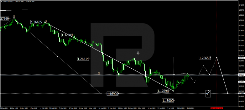 Forex Technical Analysis & Forecast for August 2022 GBPUSD