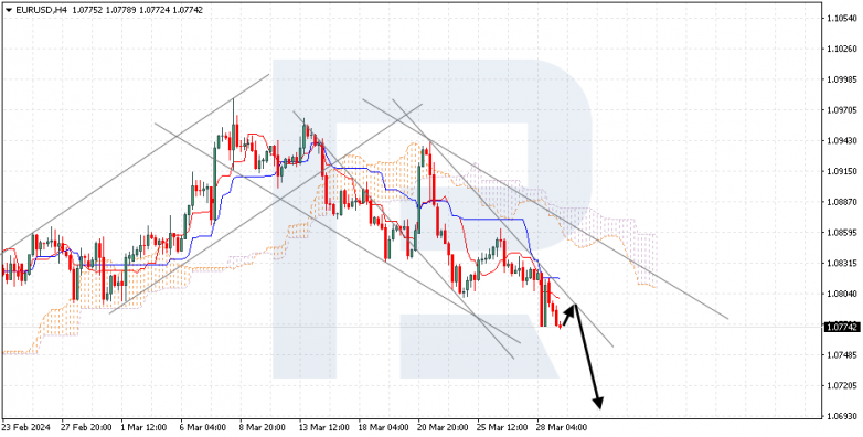 Ichimoku Cloud Analysis 29.03.2024 EURUSD