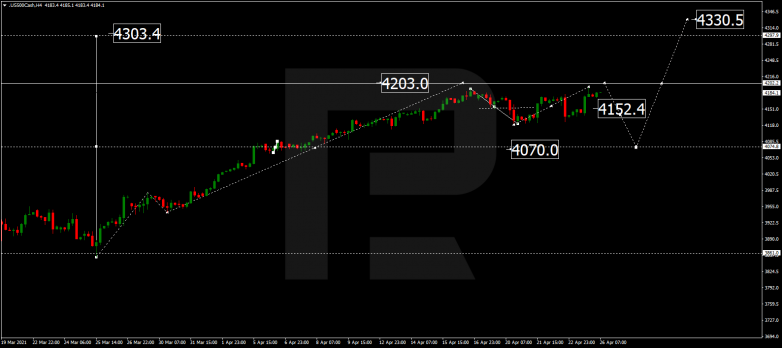 Forex Technical Analysis & Forecast 26.04.2021 S&P 500