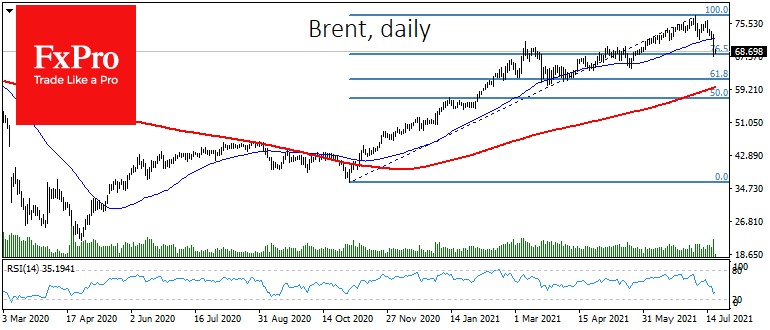 Will Brent stand or sink to $60?
